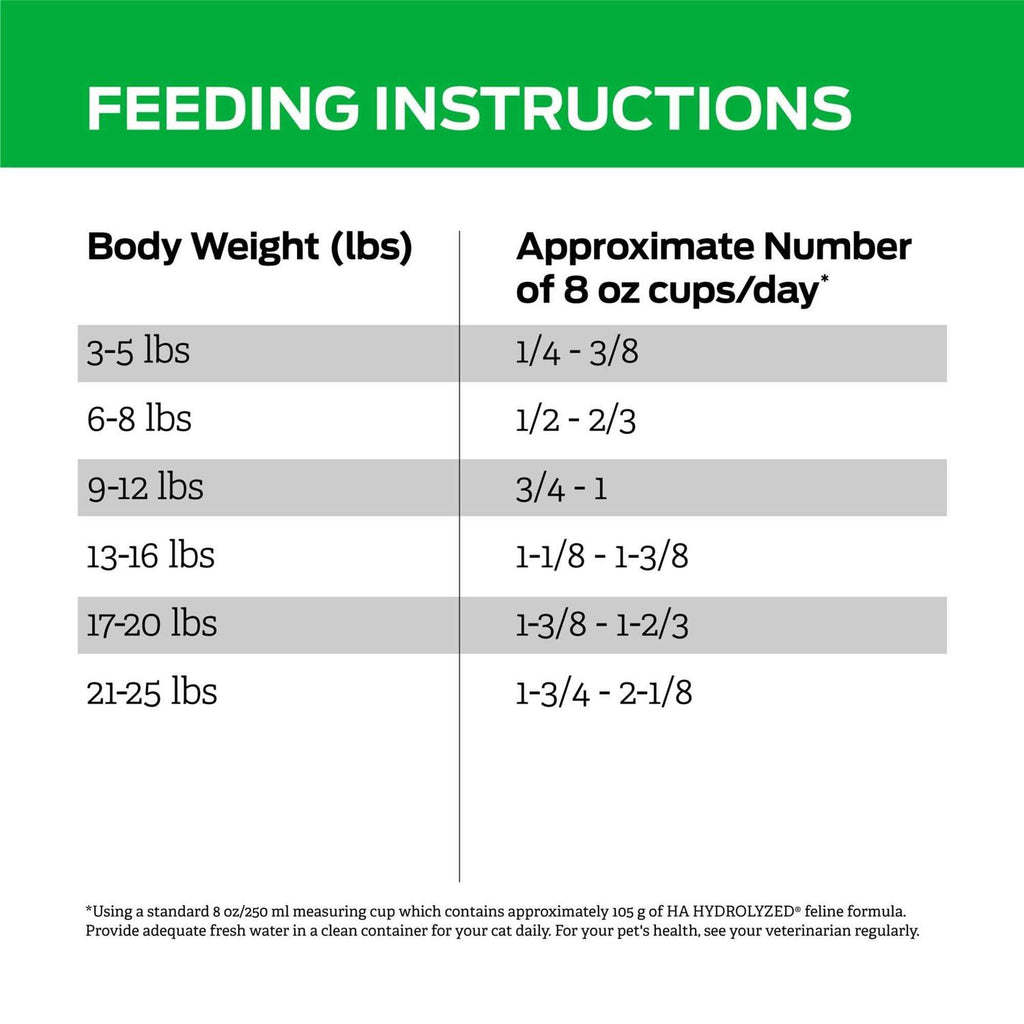 Hydrolyzed Feline Dry Food Y720308