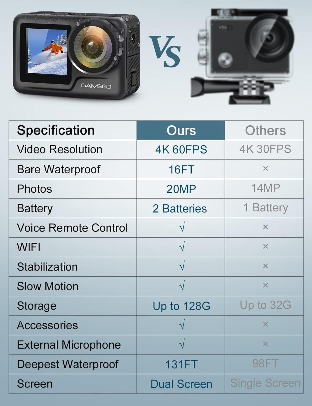 4K 60FPS Waterproof Action Camera with Stabilization, WiFi, Dual Screen, 2 Batteries N5616