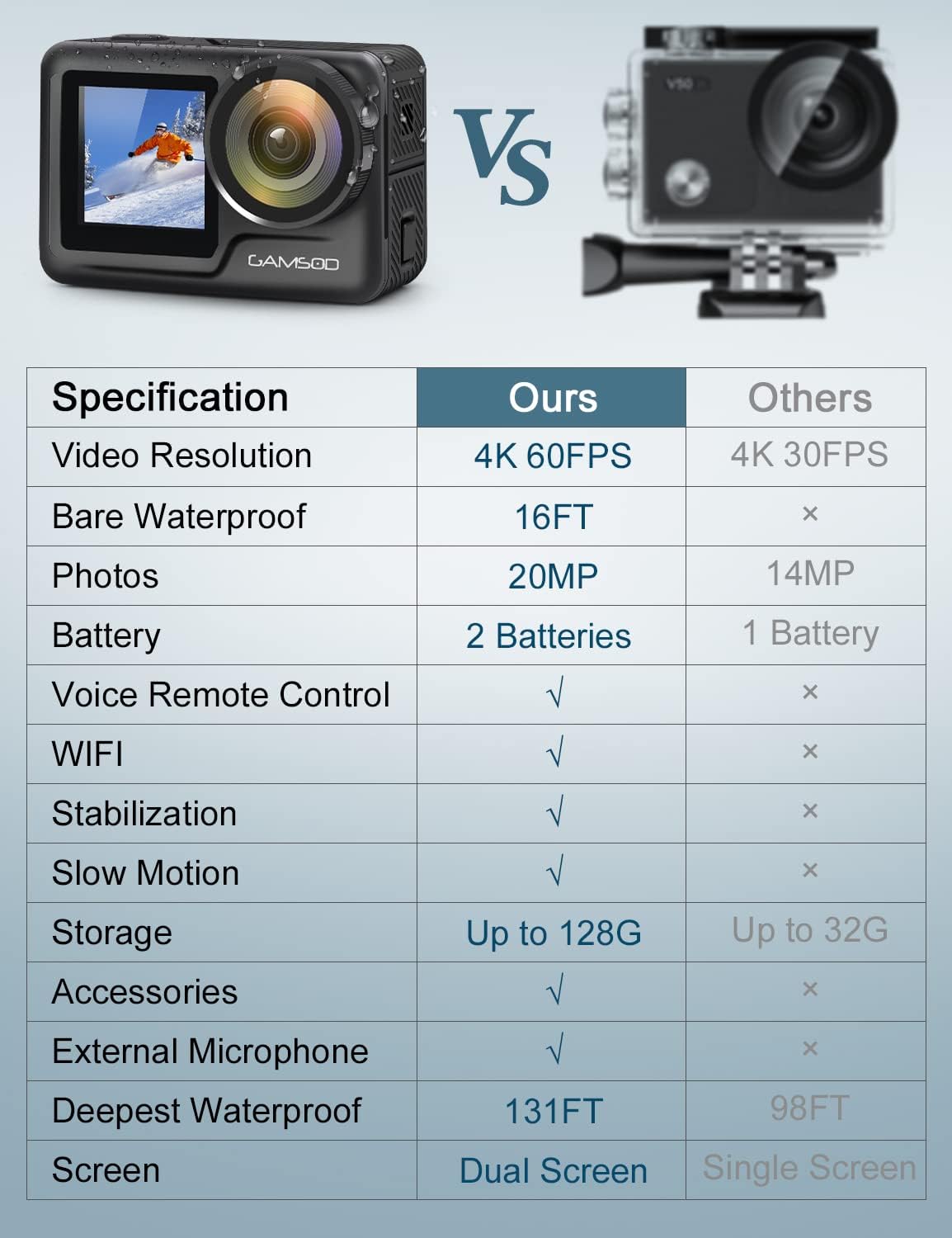 4K 60FPS Waterproof Action Camera with Stabilization, WiFi, Dual Screen, 2 Batteries N5616