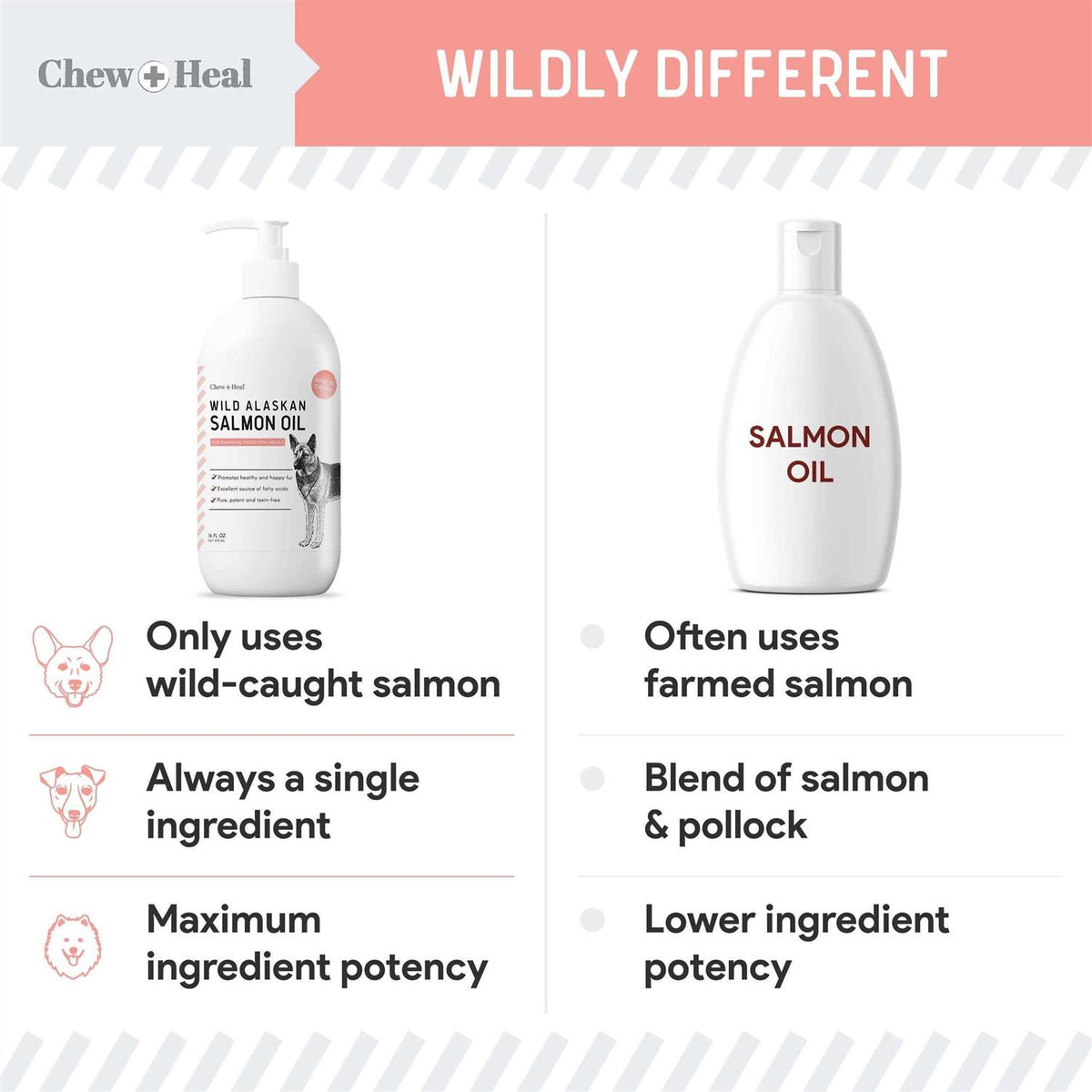 Pure Wild Alaskan Salmon Oil for Dogs A37780