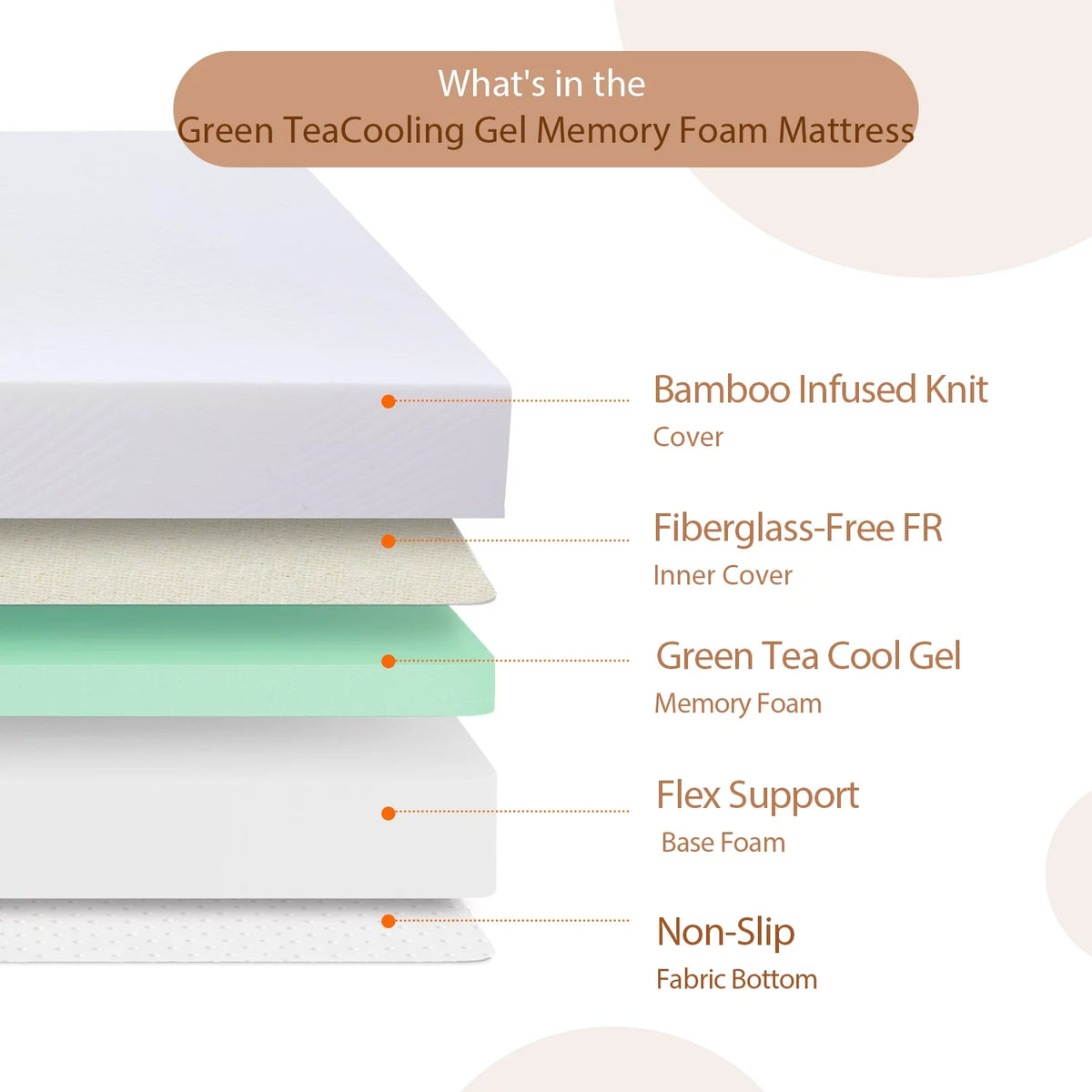 8 inch Full Size Green Tea Cooling Memory Foam Mattress U73356