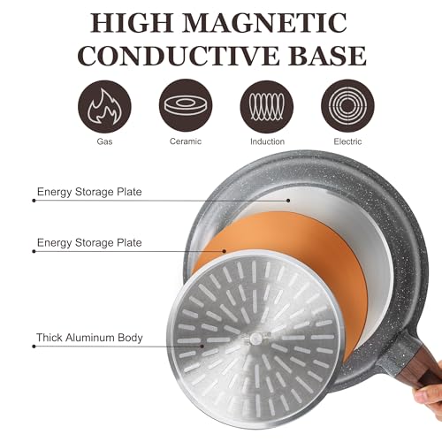 Nonstick Ceramic Frying Pan Skillet with Lid, 12.5 Inch U210