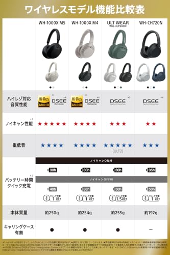 Navy Blue Noise Canceling Wireless Bluetooth Headphones R41583