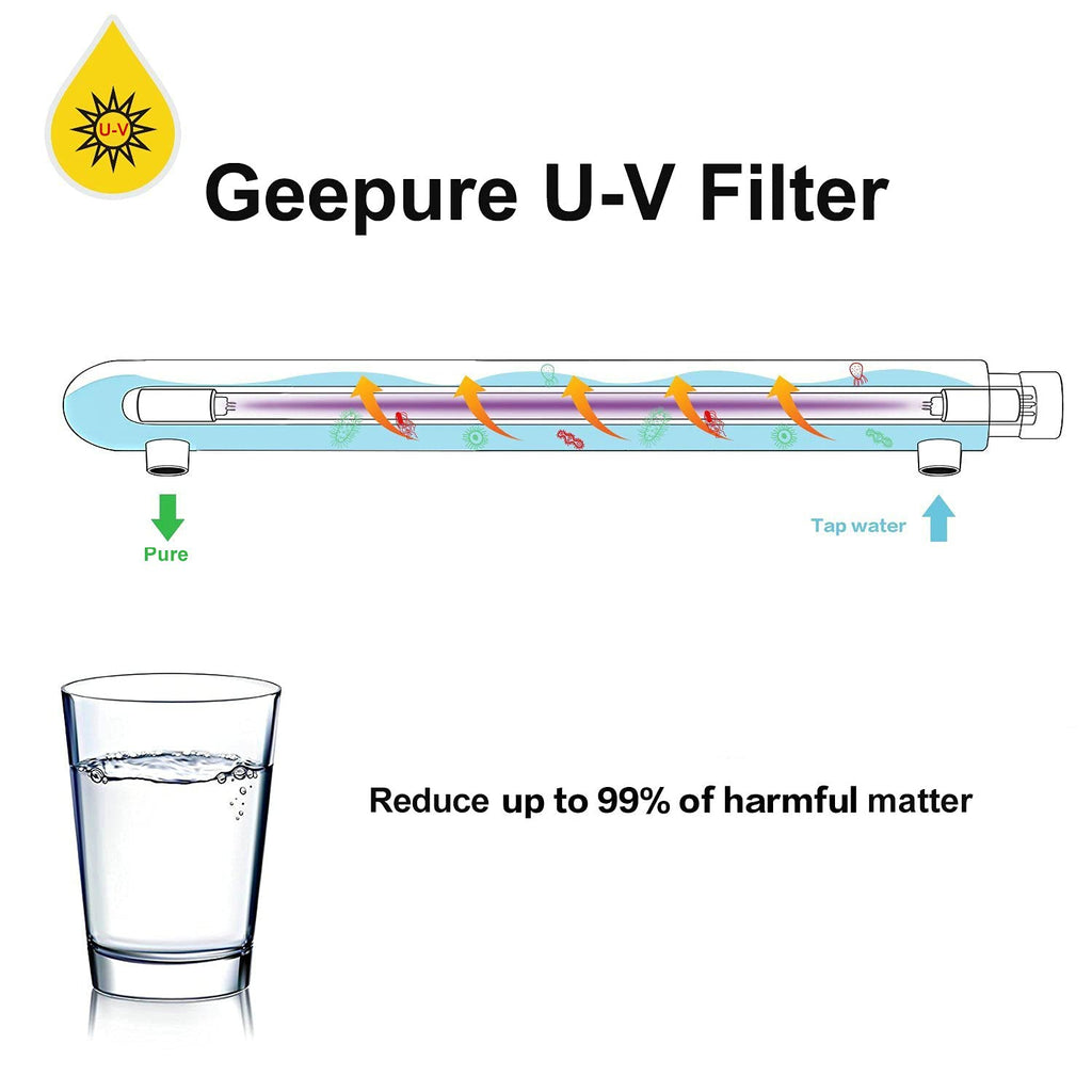 Whole House UV Water Filter with Extra 2 UV Filter +2 Quartz Sleeve (12 GPM) M380