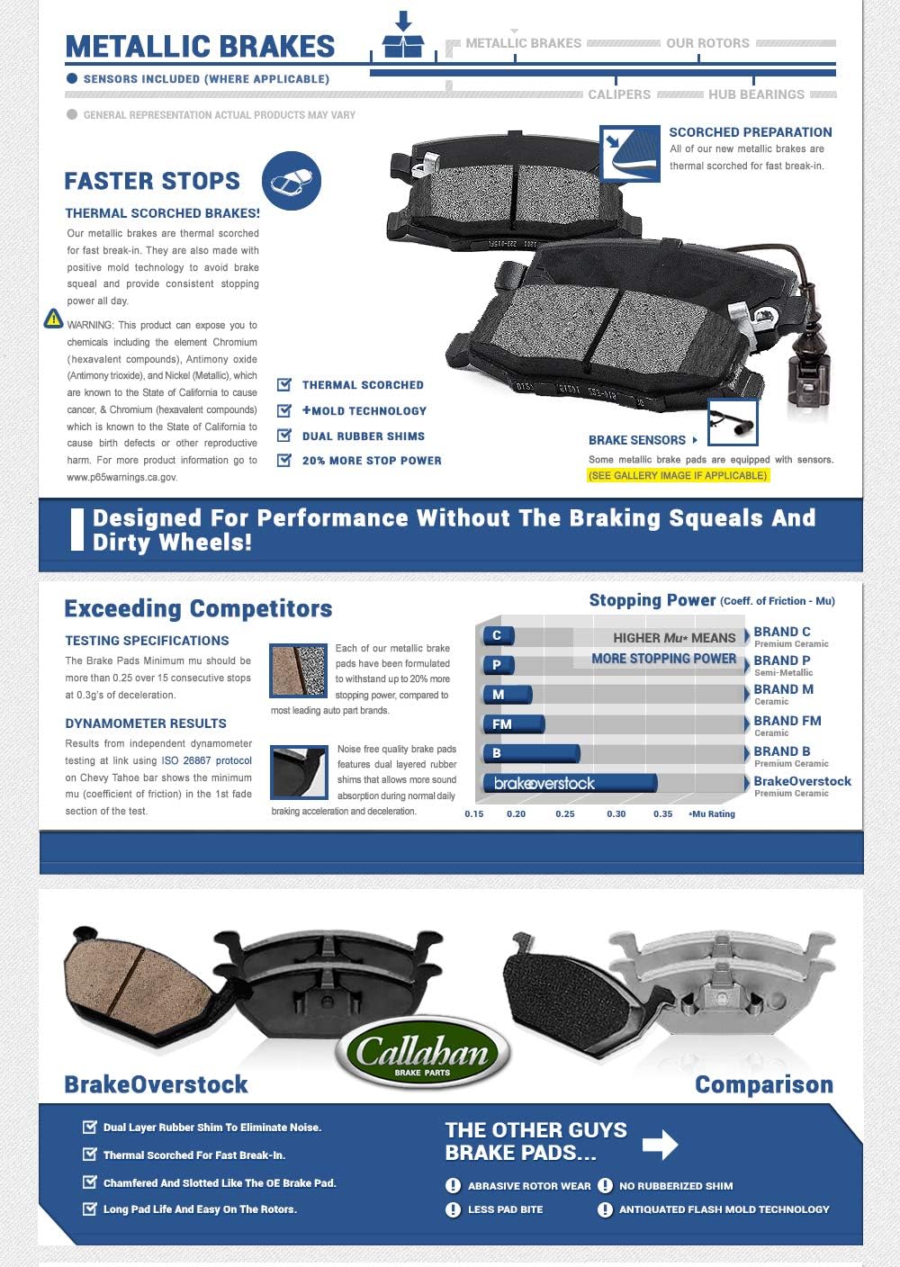 5 Lug Brake Rotors and Metallic Brake Pads E88325