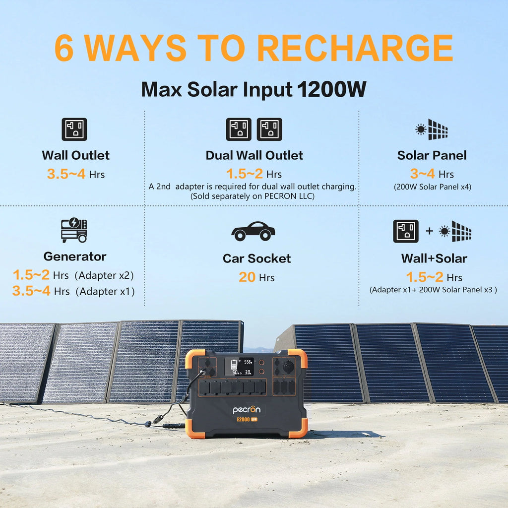 Portable Power Station 1920Wh 2000W LiFePO4 Battery B357