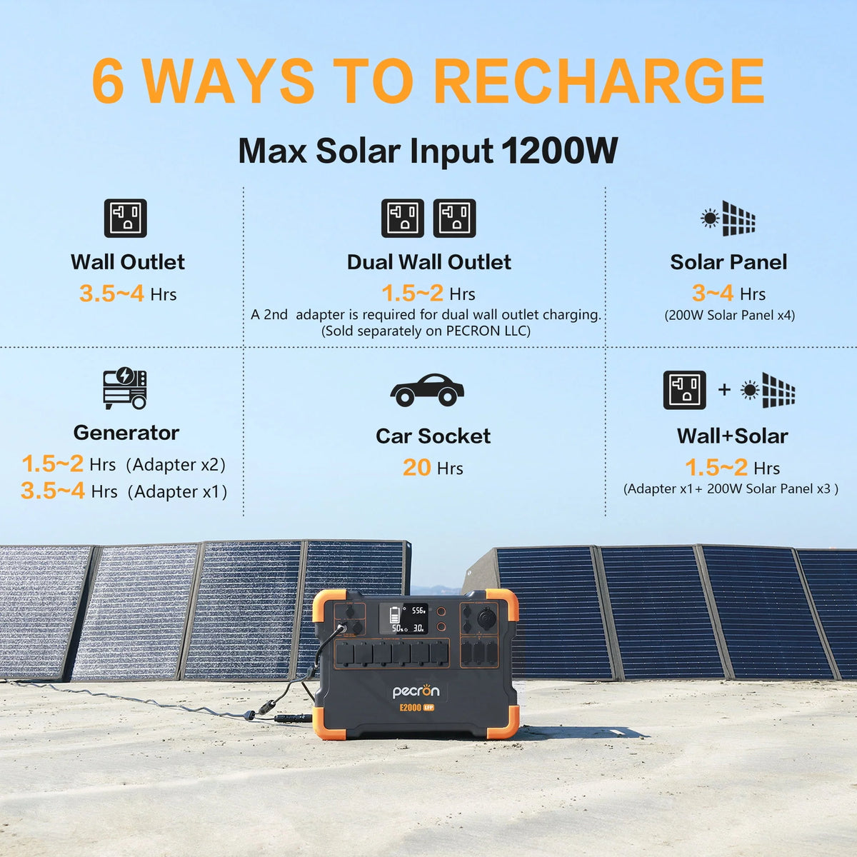 Portable Power Station 1920Wh 2000W LiFePO4 Battery B357