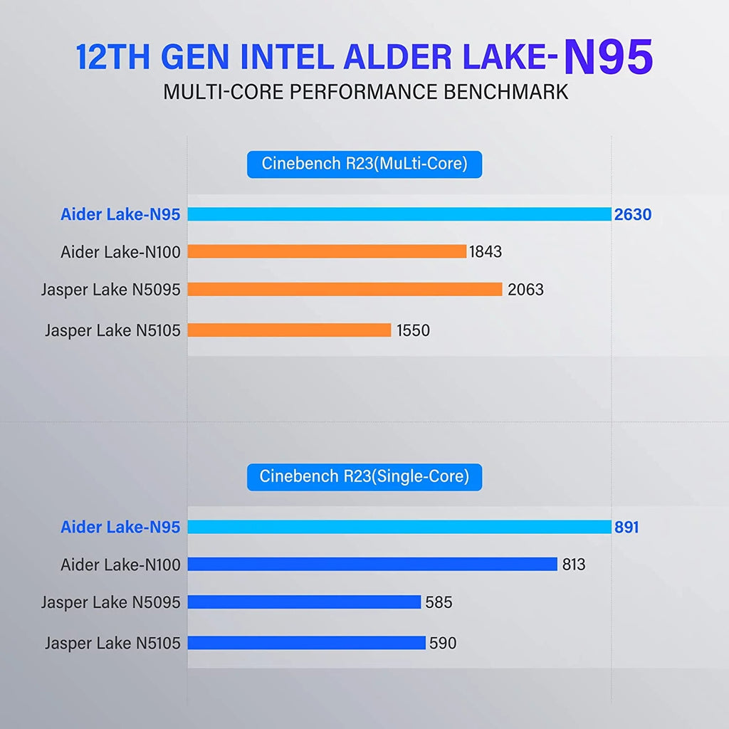 Mini PC 16GB 512GB Windows 11 Pro G187