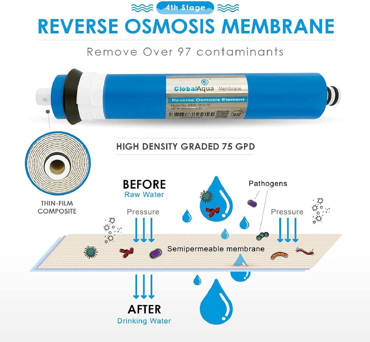 Reverse Osmosis Water Filter Cartridge Replacement with 75 GPD RO Membrane X40161