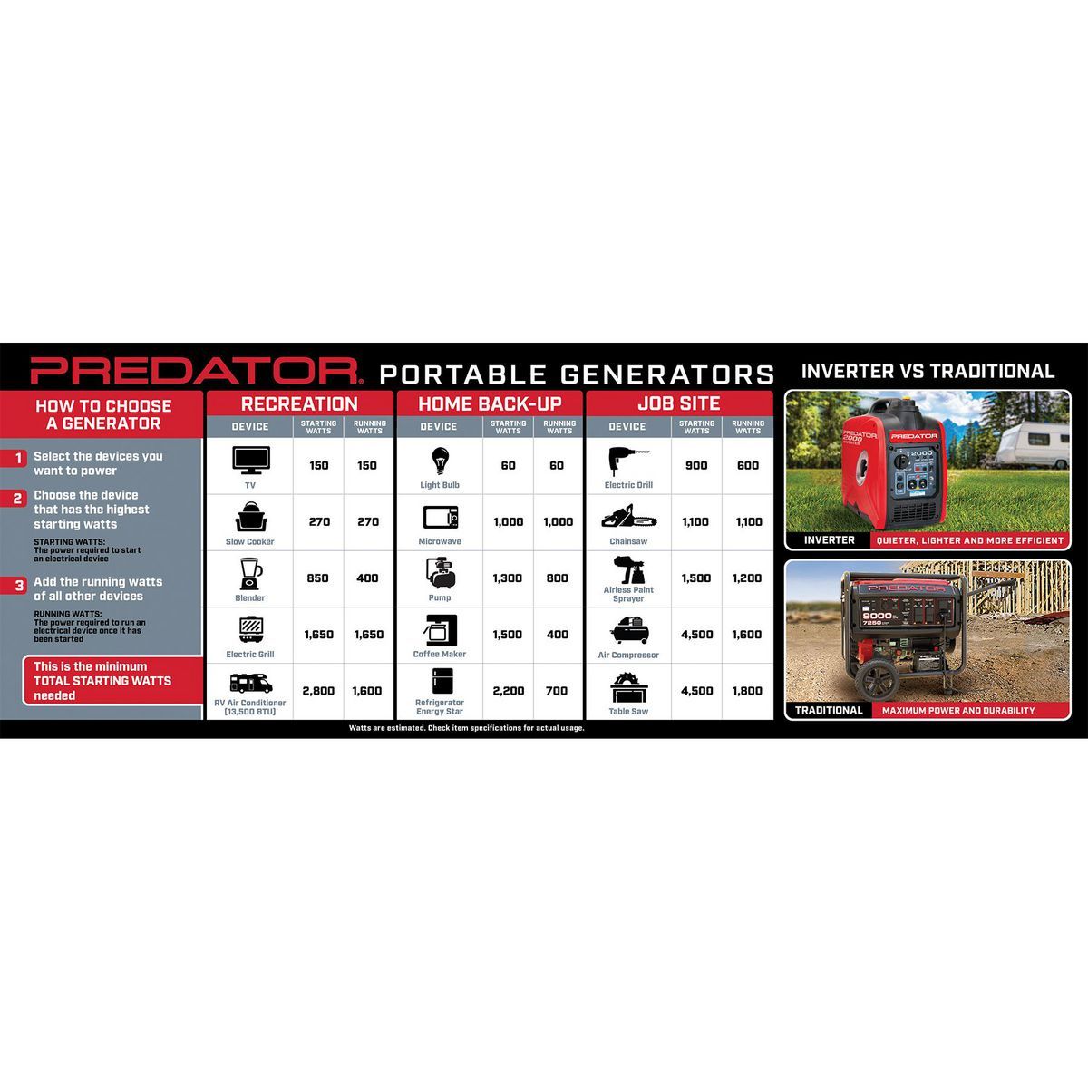1800 Watt Gas-Powered Portable Generator L77458