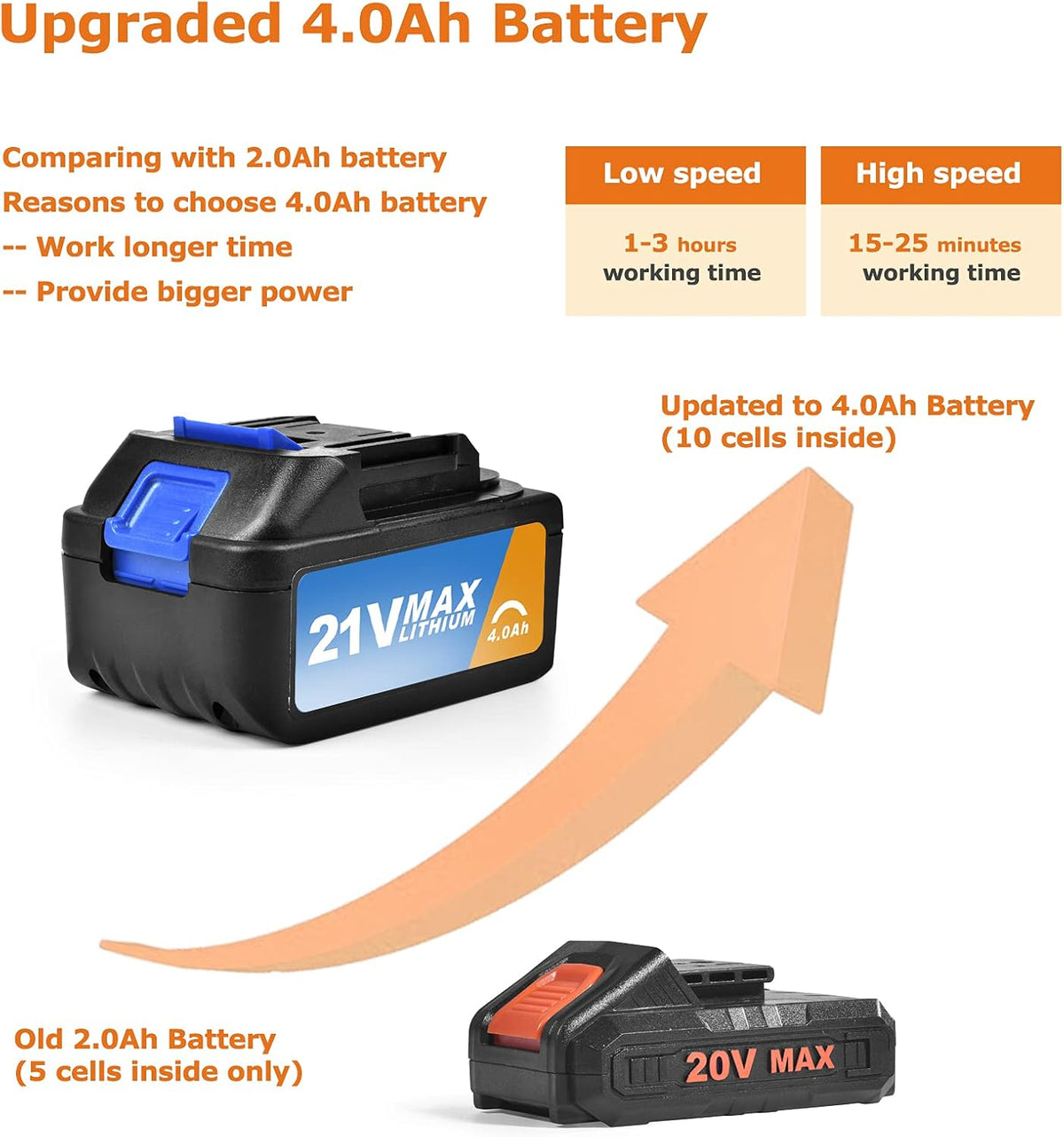 21V 4.0Ah Cordless Leaf Blower with Battery and Charger O827774