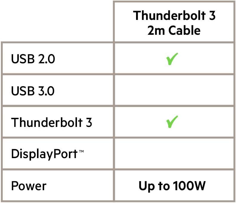 Thunderbolt 3 Cable, 100 Watts (6.5 Feet/ 2 Meters) G952096