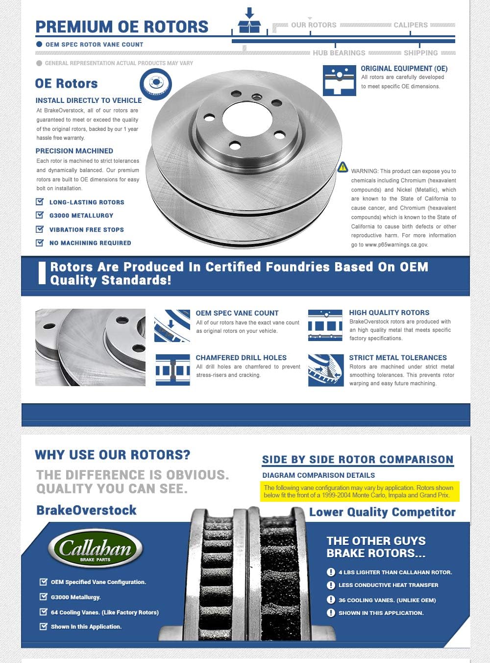 Premium OE Brake Disc Rotors + Ceramic Brake Pads + Hardware N254320