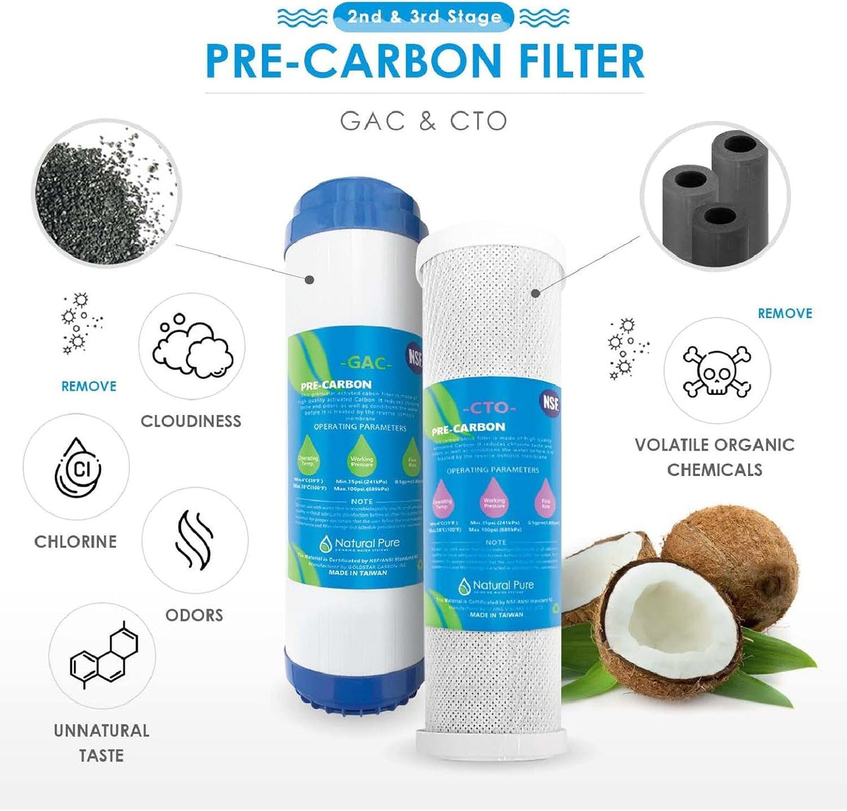 Reverse Osmosis Water Filter Cartridge Replacement with 75 GPD RO Membrane X40161
