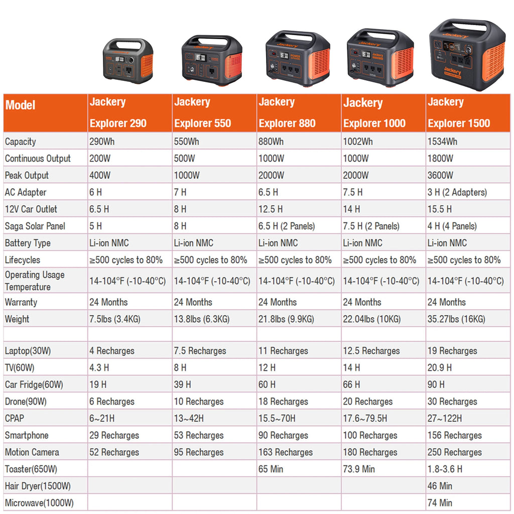 Portable Power Station L56579