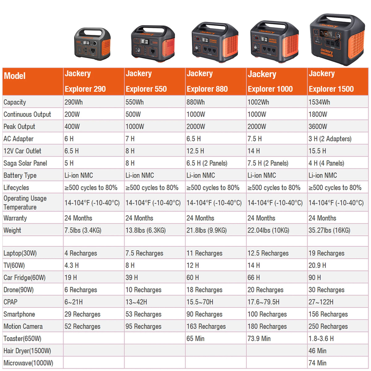Portable Power Station L56579