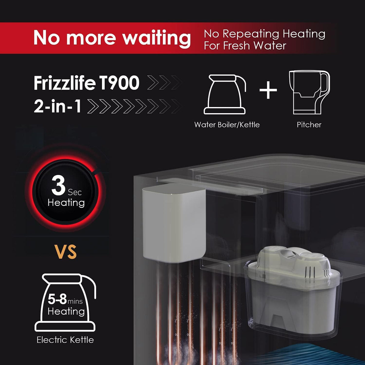 Countertop Water Filtration System with 1 Filter A114340