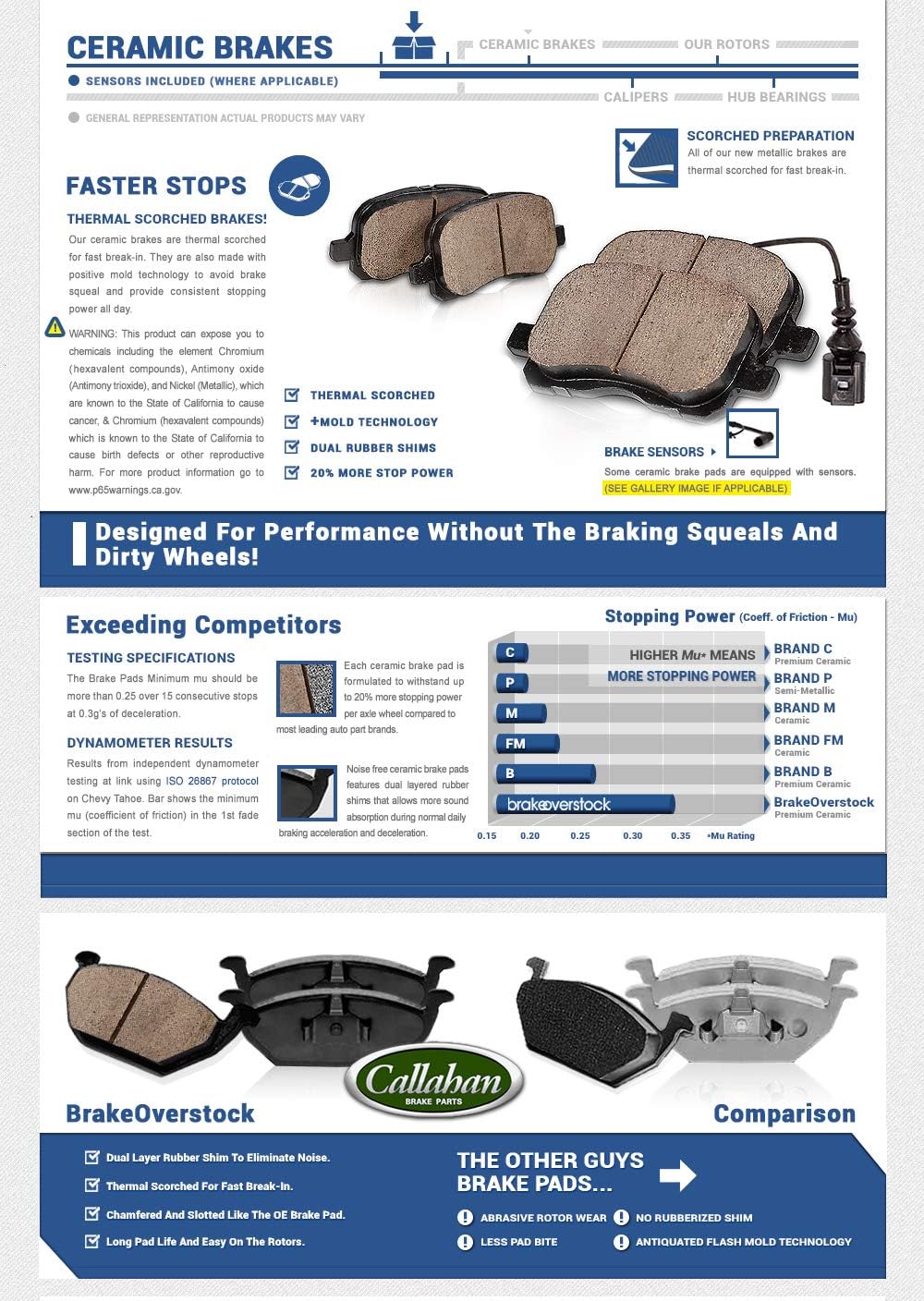 Premium OE Brake Disc Rotors + Ceramic Brake Pads + Hardware N254320