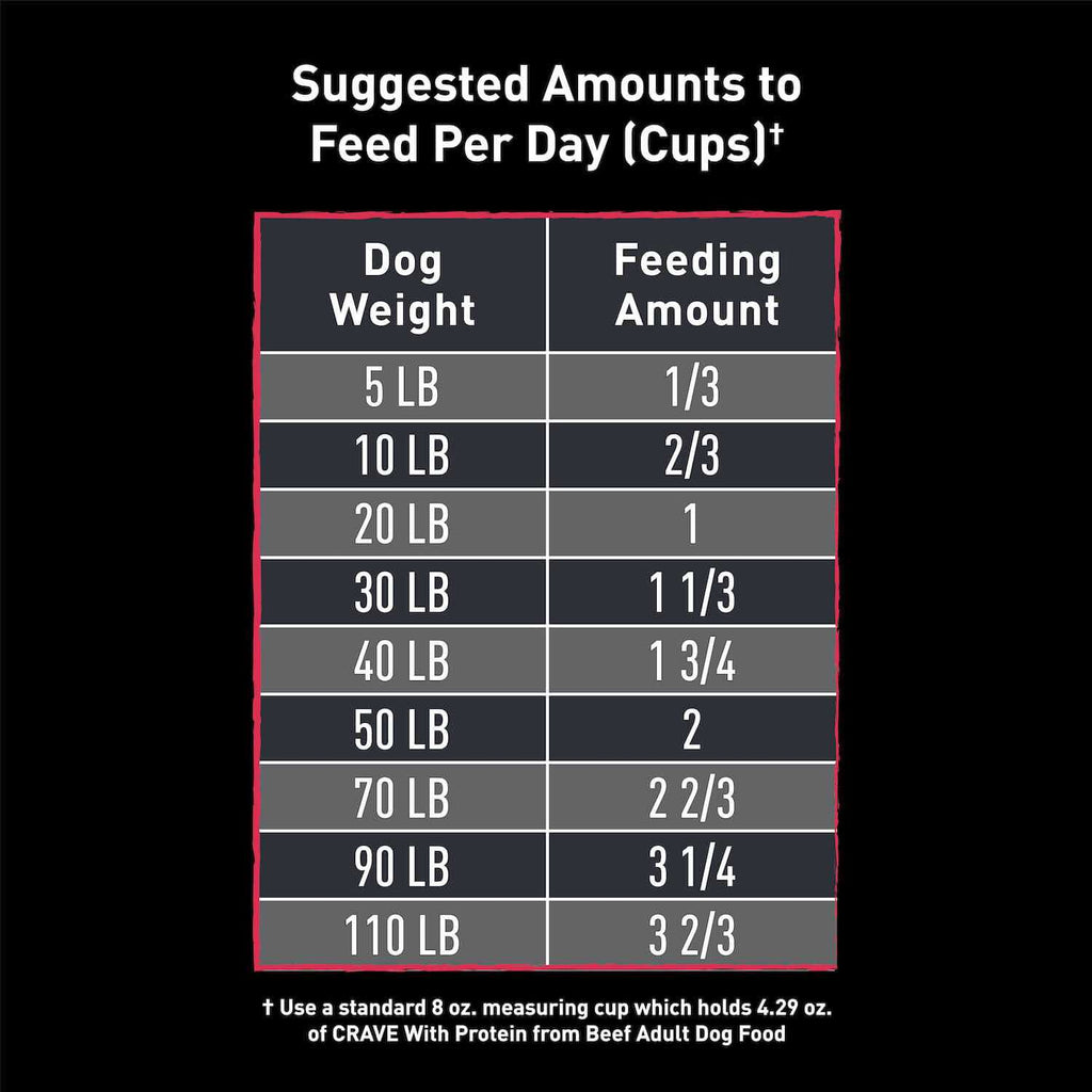 Grain Free Adult Dry Dog Food with Protein O164