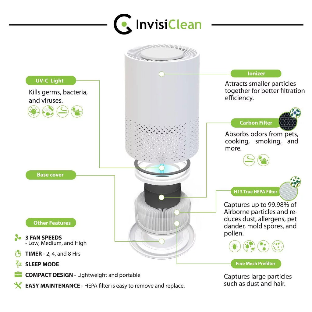 5 in 1 Air Purifier C325