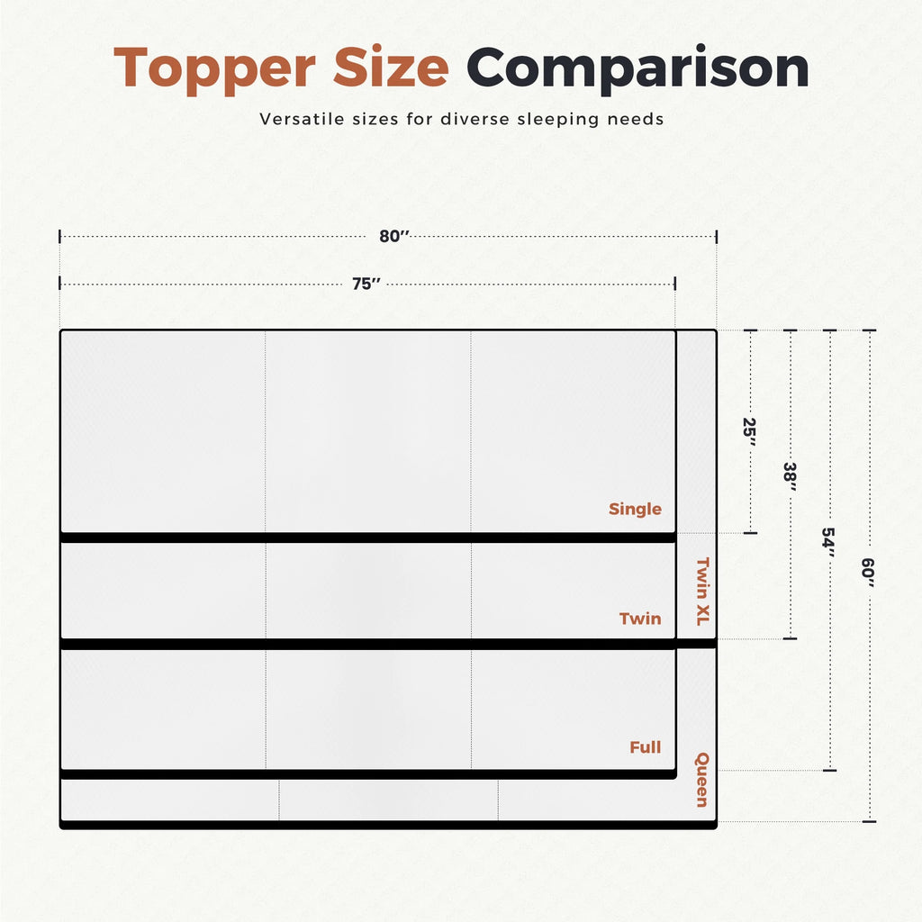 4 inch Tri-fold Memory Foam Mattress Topper, Twin Size, White Q1405