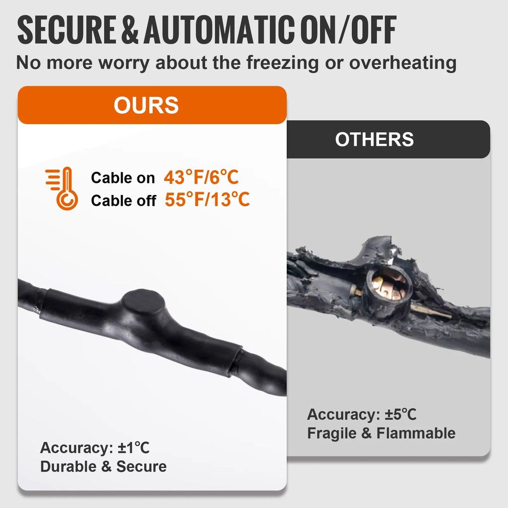 Self-Regulating Pipe Heating Cable, 80-feet 5W/ft, 120V B38184