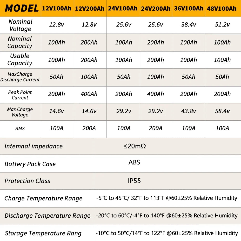 12V 100AH LiFePO4 Lithium Battery with 100A BMS J571571