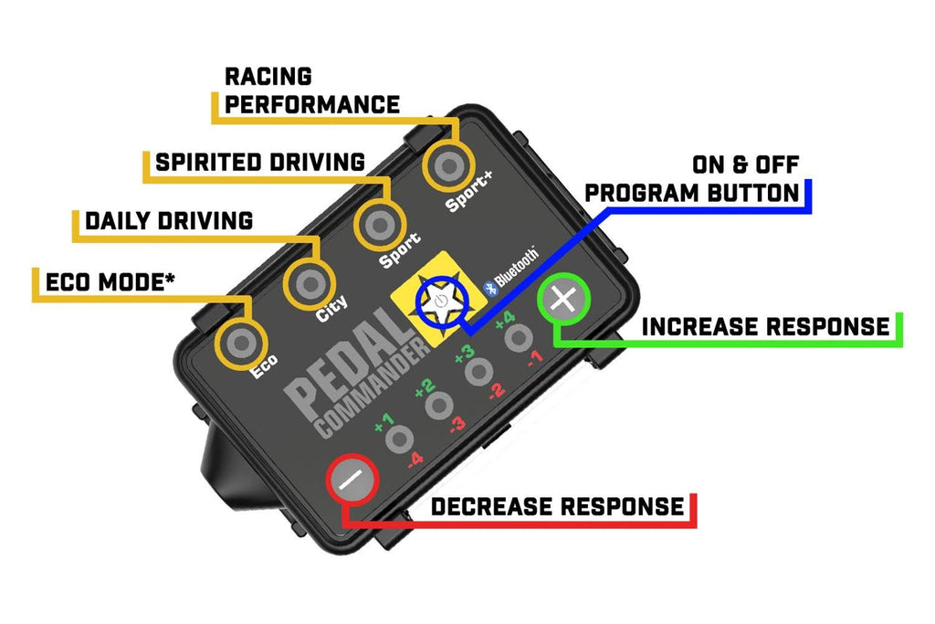 Bluetooth Throttle Response Controller Z41707
