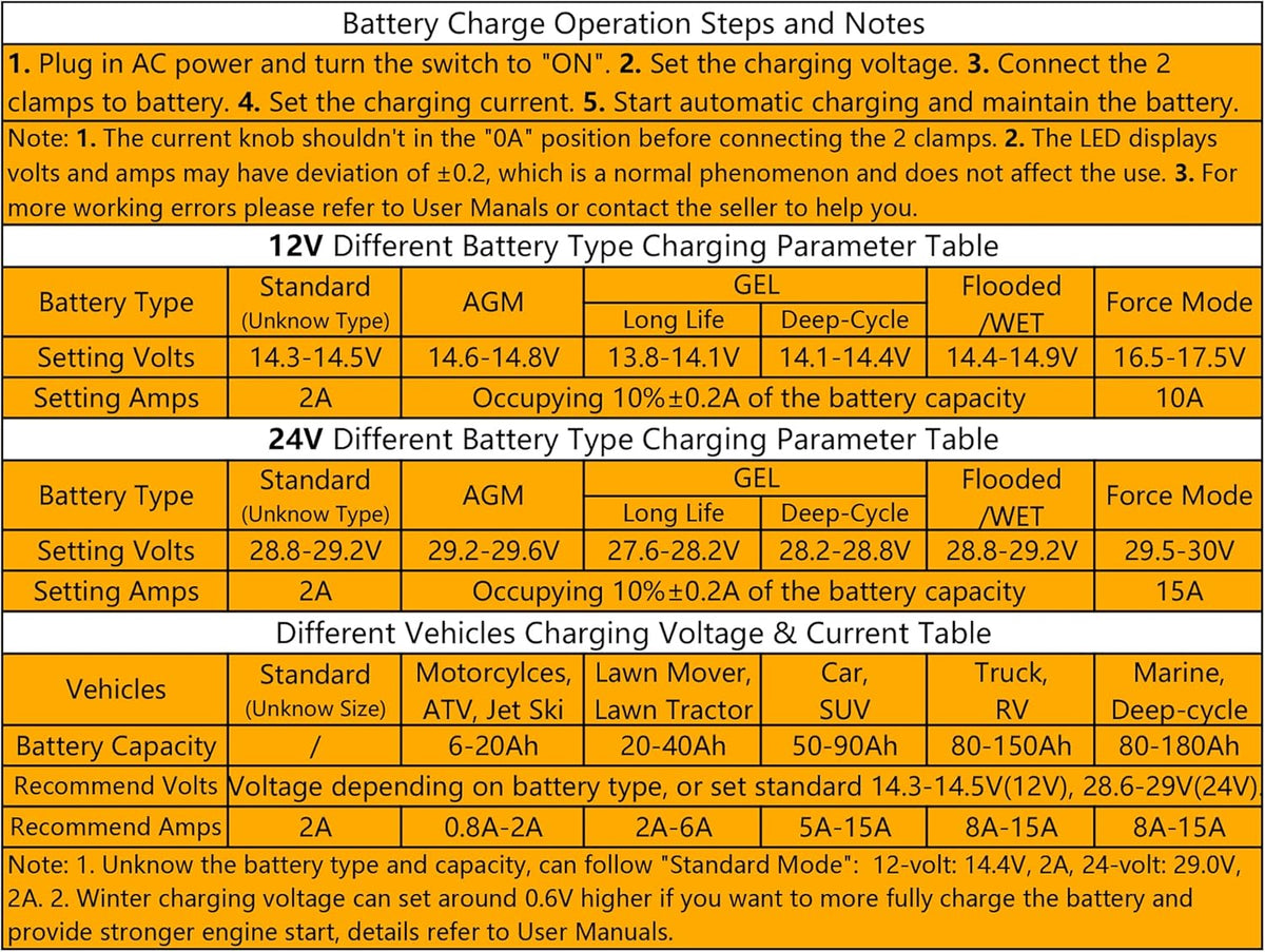15-Amp Automotive Car Battery Charger and Maintainer H94141